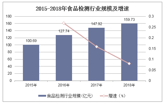2025年葡萄干行业未来发展趋势及投资分析_人保服务 ,人保伴您前行