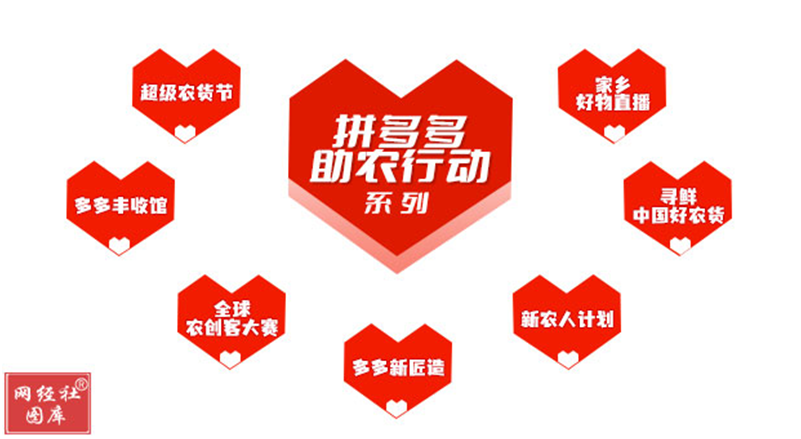 “多多农研科技大赛”新赛季揭晓初赛四强，拼多多“千亿扶持”加速农业科技产业化