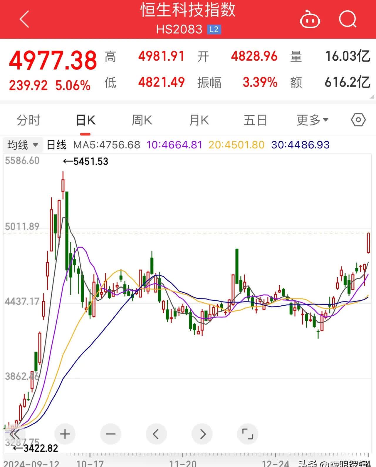 eVTOL商业化提速，美股龙头暴涨超200%！相关概念股出炉