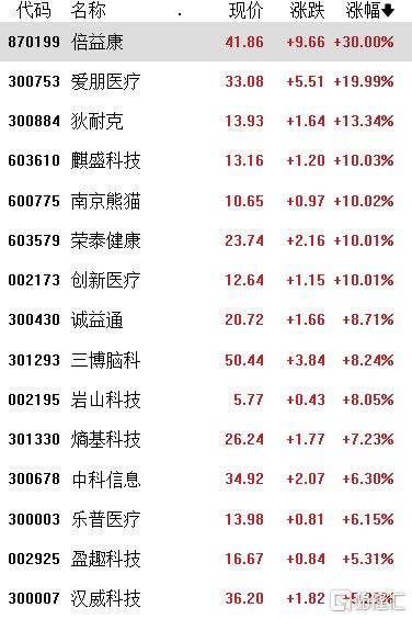 eVTOL商业化提速，美股龙头暴涨超200%！相关概念股出炉