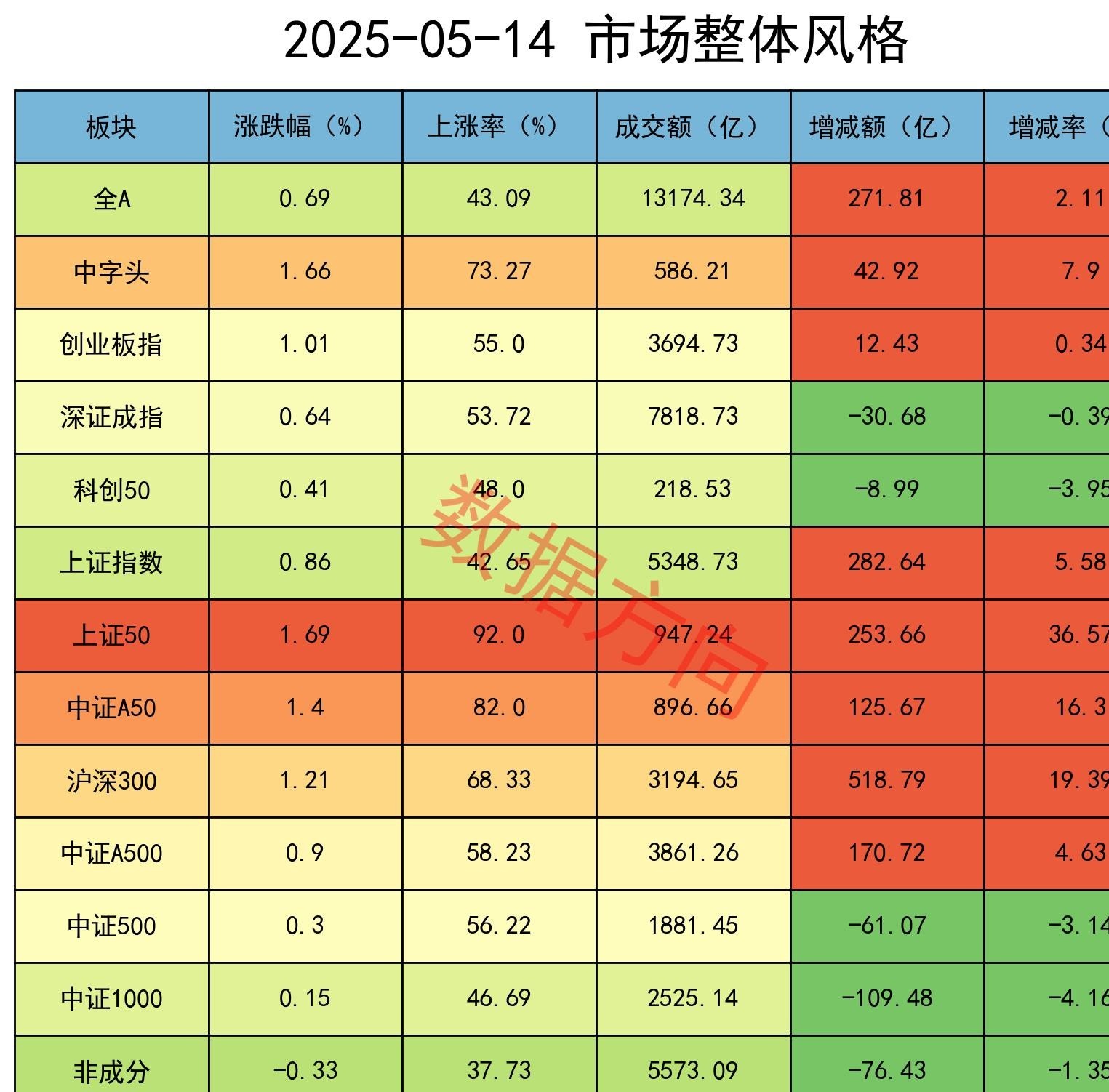 A股平均股价12.00元 43股股价不足2元