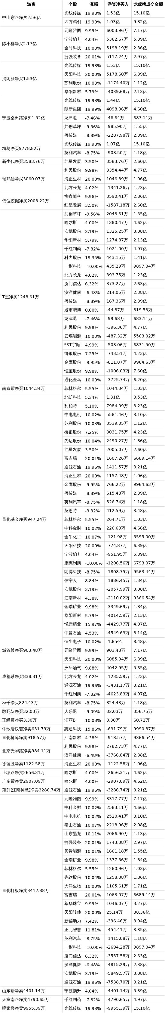 肝炎概念涨2.17%，主力资金净流入这些股