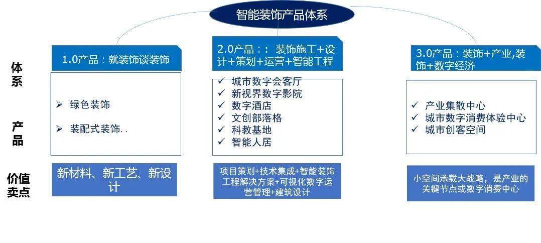 IDC行业现状与趋势分析：数字时代的隐形血脉与未来图景_保险有温度,人保护你周全