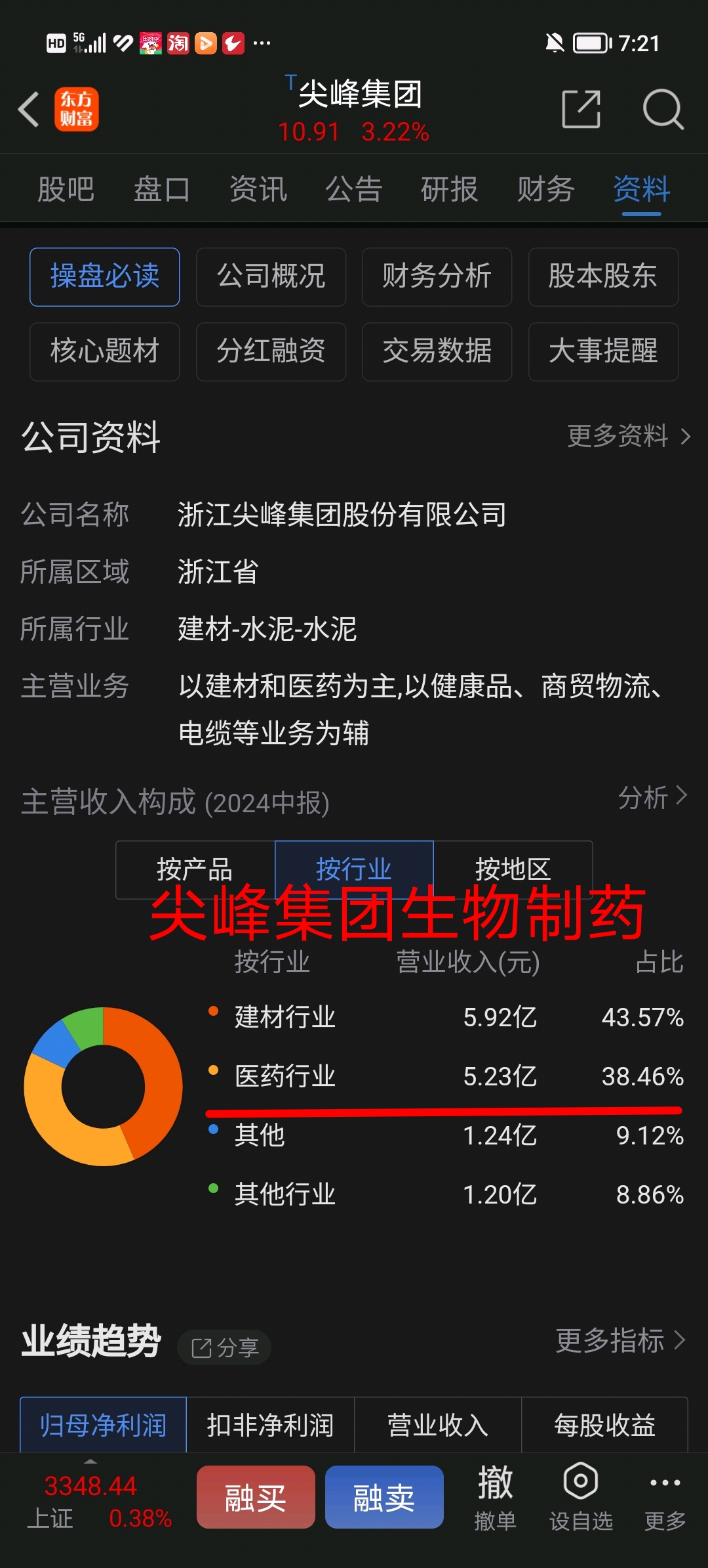 7月17日浙江震元涨停：医药，医药商业，中药概念热股