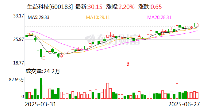 162只股中线走稳 站上半年线
