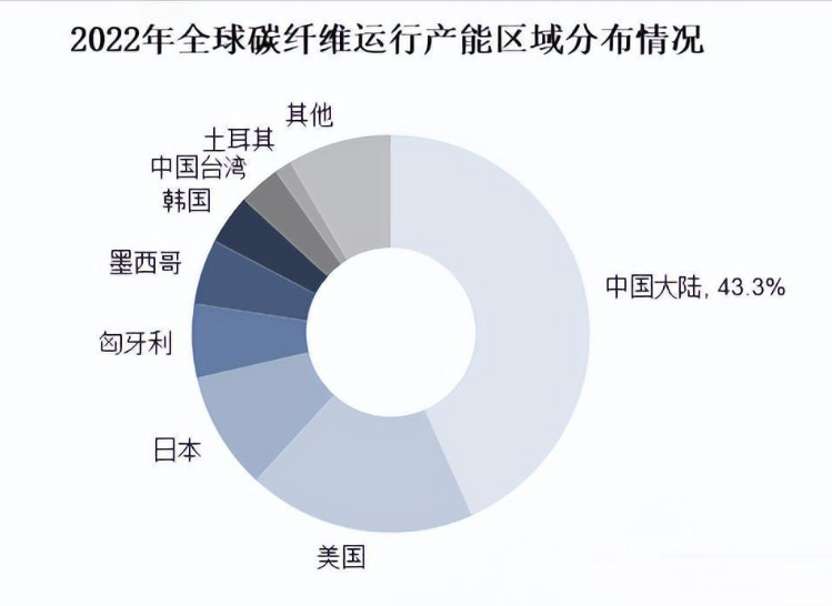 蒙泰高新：非独立董事林凯雄辞职