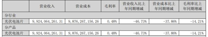 苏美达:2025年上半年净利6.46亿元 同比增长12.62%