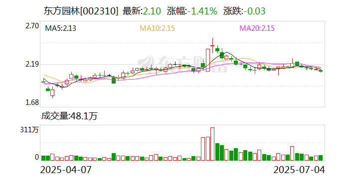 中恒电气：7月17日召开董事会会议