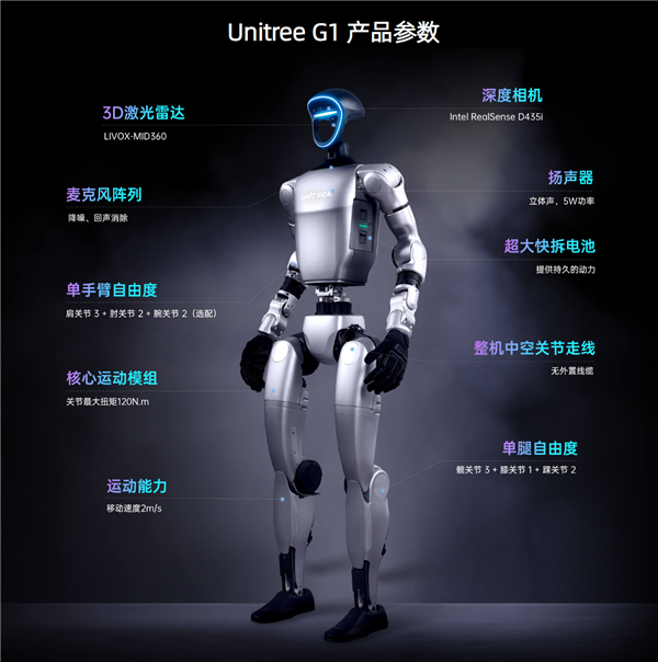 宇树科技激光雷达测控专利公布