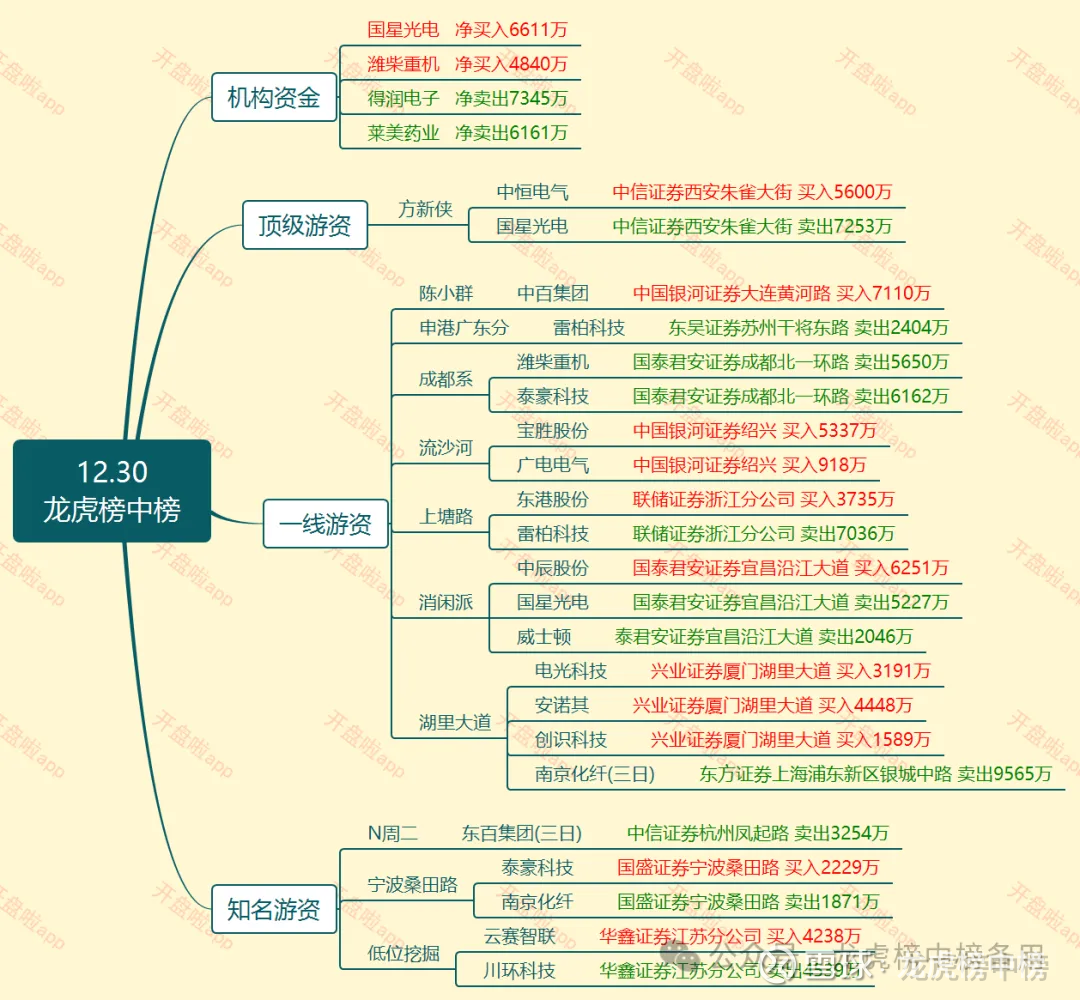 成都先导龙虎榜数据（7月17日）