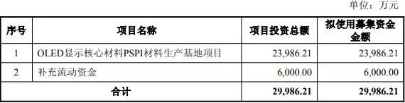 东吴证券：拟定增募资不超60亿元