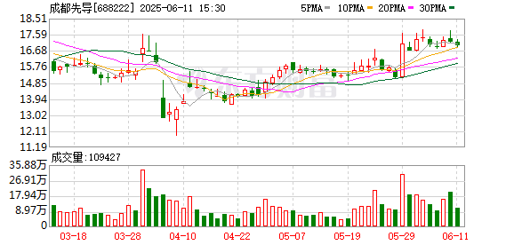 星辉环材：公司已于2025年7月17日披露《2024年度权益分派实施公告》