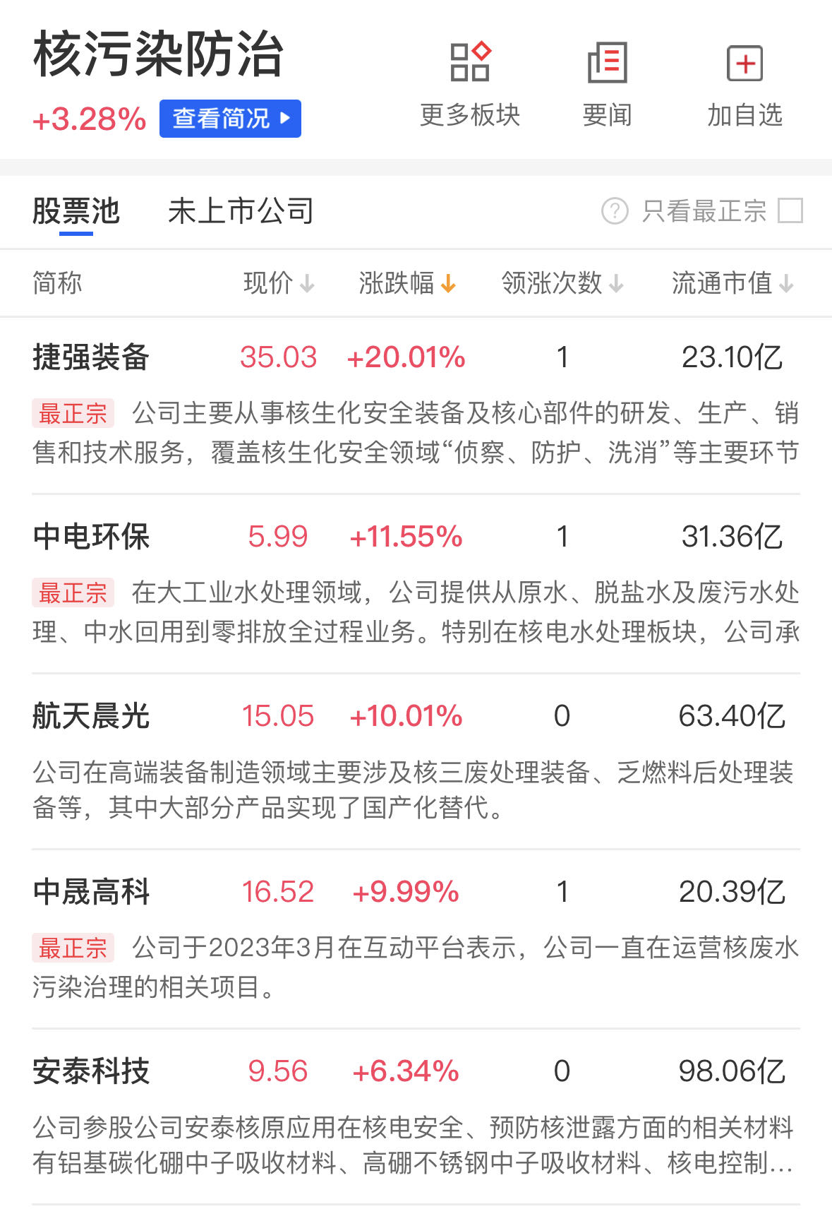 安泰科技：公司在核电领域拥有领先的技术优势