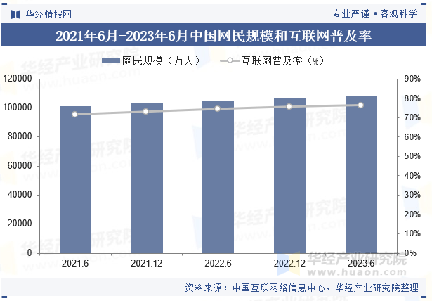 人保伴您前行,人保财险 _2025工业互联网行业市场规模及发展态势、前景分析