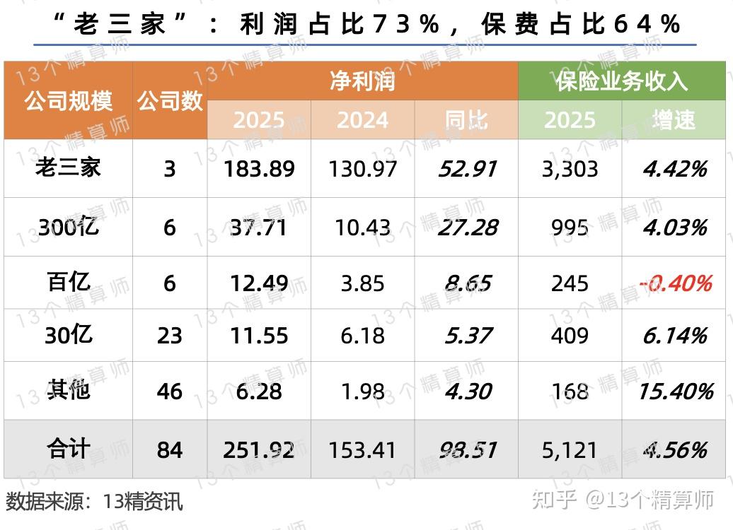 土地开发行业发展现状及整体规模、未来趋势分析2025_人保服务 ,人保车险