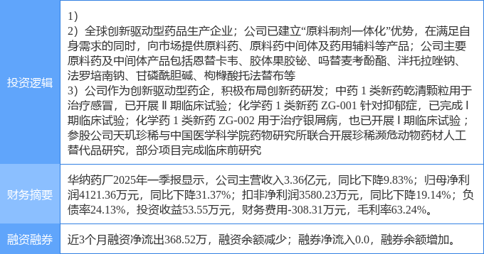 7月18日人民同泰涨停：振兴东北，医药，眼科概念热股