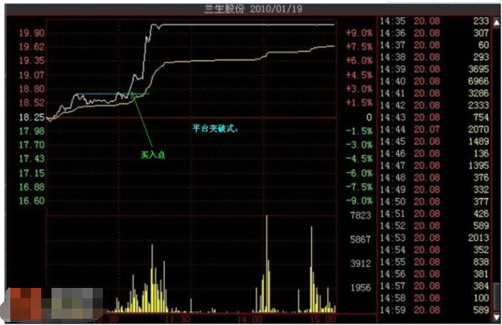 兰生股份连收6个涨停板