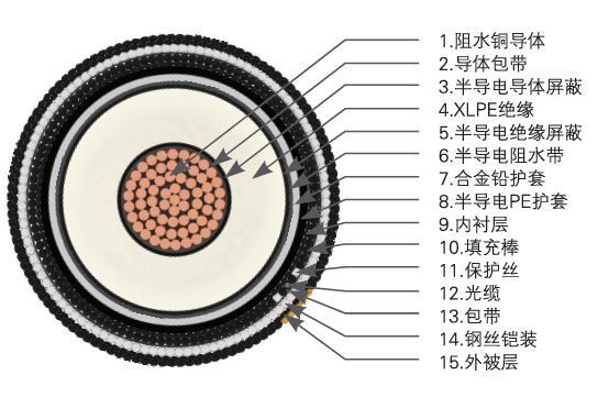 长飞光纤获得发明专利授权：“一种弯曲不敏感阶跃型轨道角动量光纤”