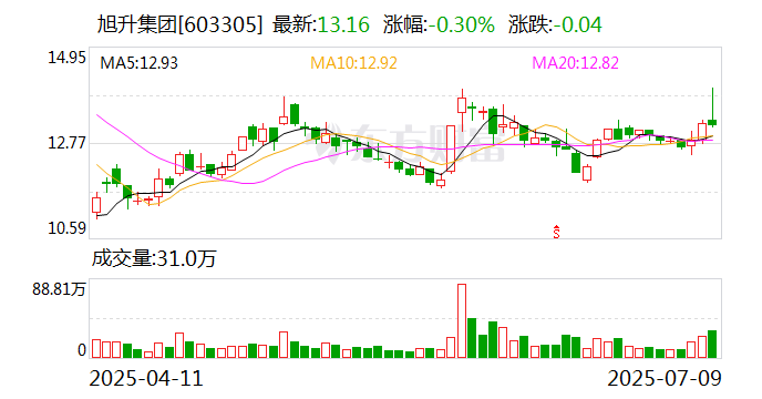 ST东时：7月18日召开董事会会议