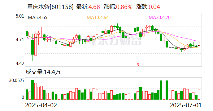 普莱得：7月18日召开董事会会议