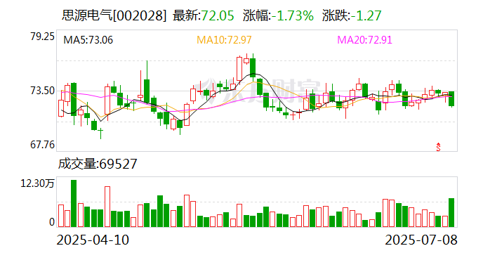 ST东时：7月18日召开董事会会议