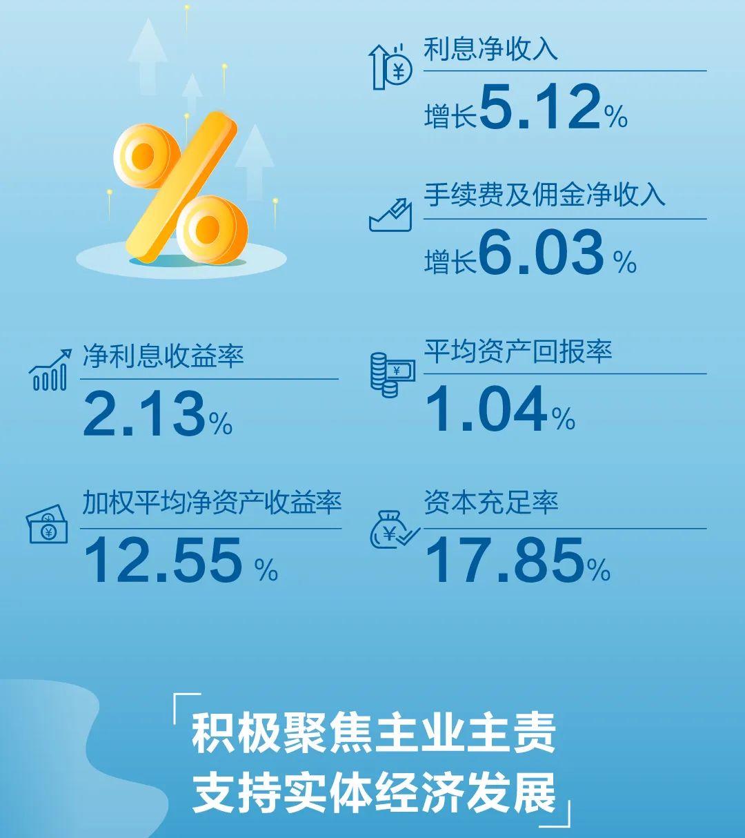 一周银行速览（7.11—7.18）