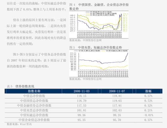 深交所：试点公司债券续发行和资产支持证券扩募业务