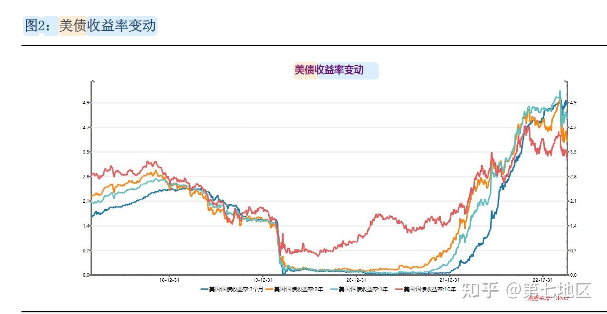 中国连续3个月减持美国国债