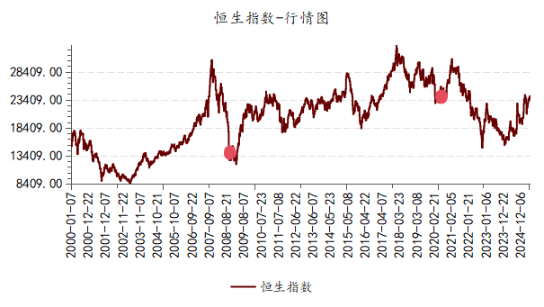 香港金管局：6月底综合利率环比降35基点