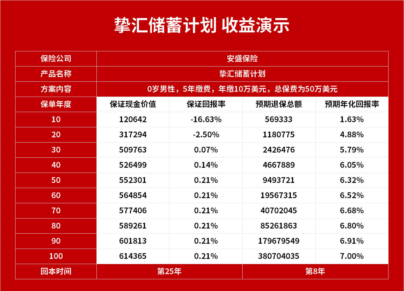 香港金管局：6月底综合利率环比降35基点