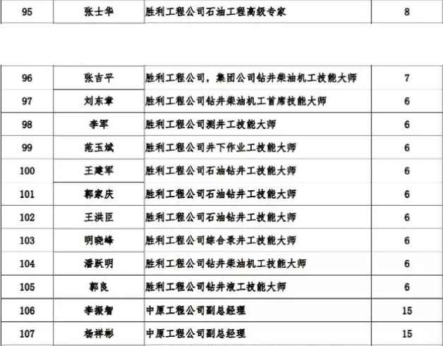石化油服获得发明专利授权:“一种声波测井刻度系统及方法”