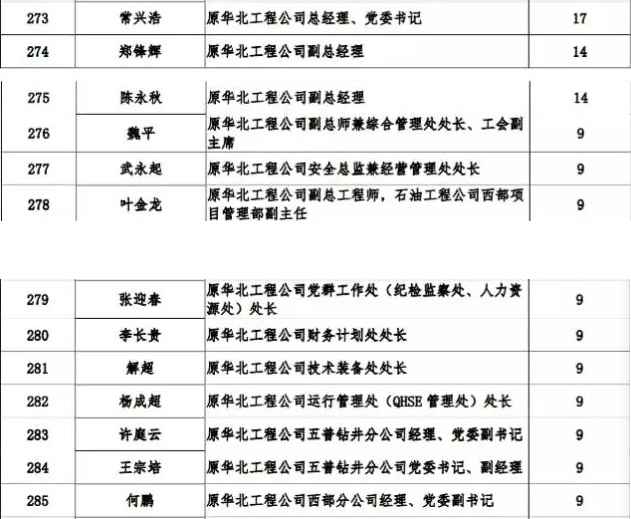 石化油服获得发明专利授权:“一种声波测井刻度系统及方法”