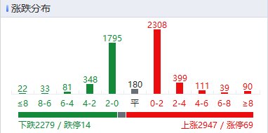 收评：沪指震荡涨0.5%，盐湖提锂、稀土永磁概念拉升