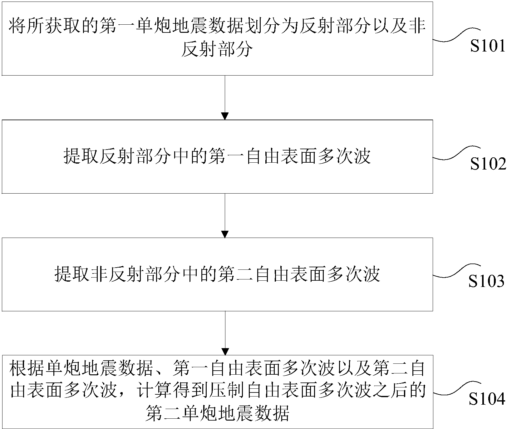 中国石化获得发明专利授权:“多次波压制方法、地震成像方法及存储介质和计算机设备”