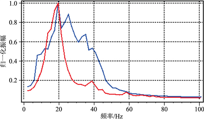 中国石化获得发明专利授权:“多次波压制方法、地震成像方法及存储介质和计算机设备”