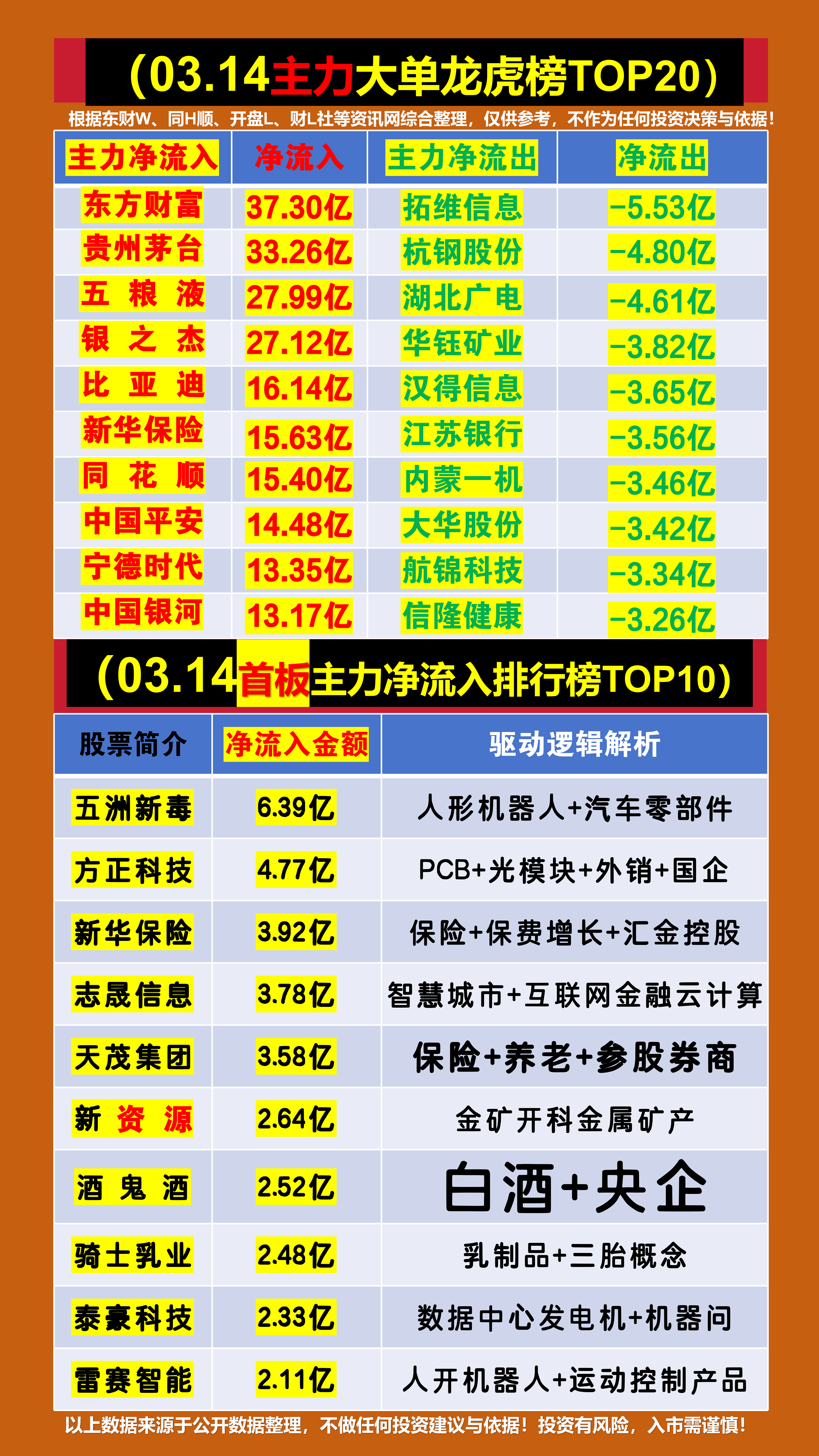 市北高新龙虎榜数据（7月18日）