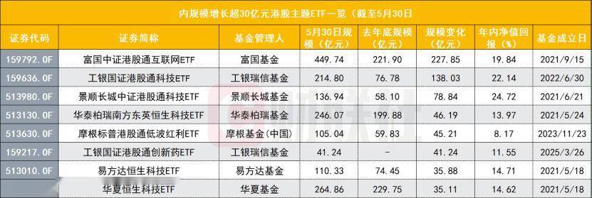 火爆！上市仅两天 科创债ETF规模逼近千亿