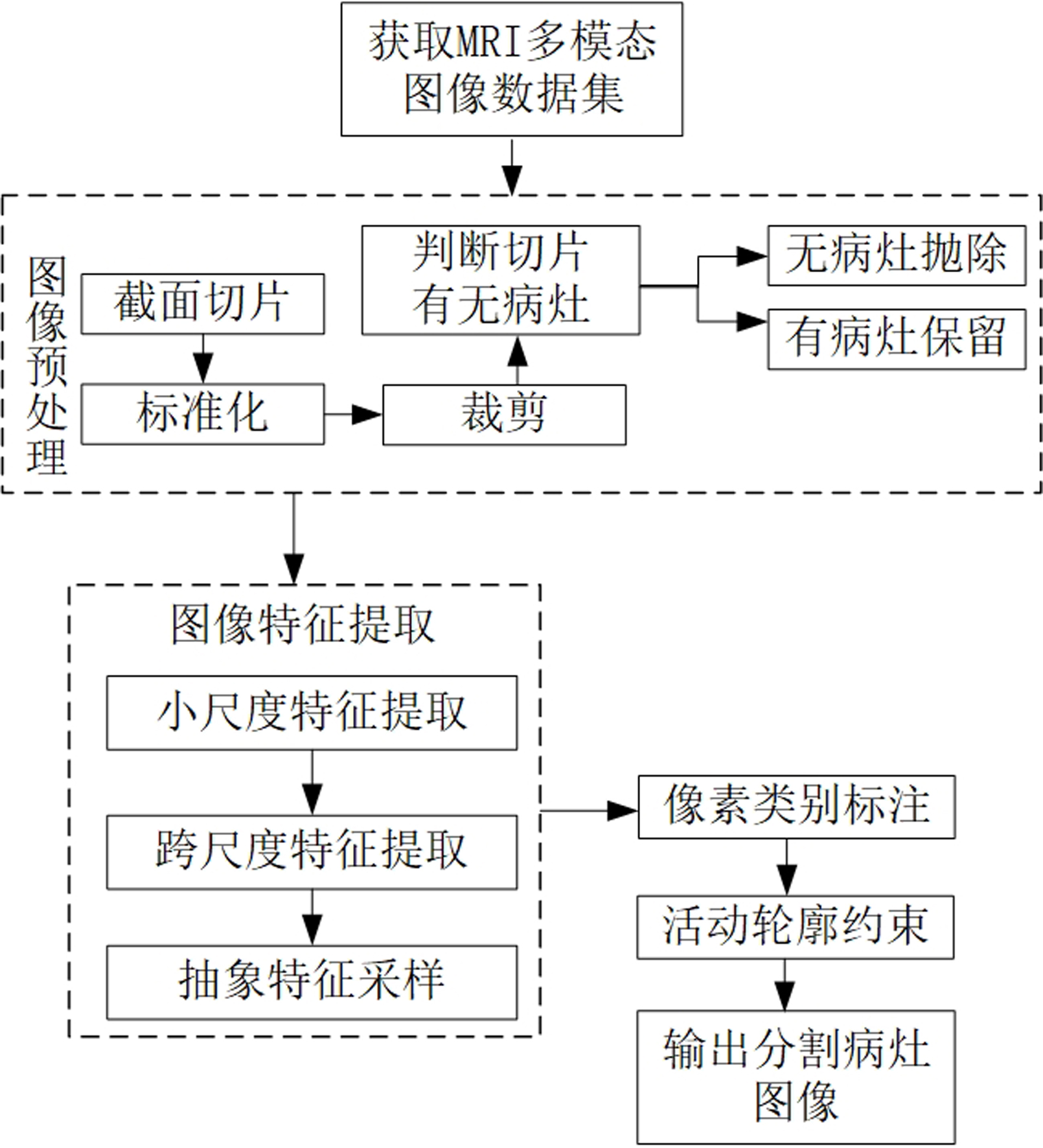 建工修复获得发明专利授权:“基于多模态感知的施工场地降尘与污染防控方法和系统”