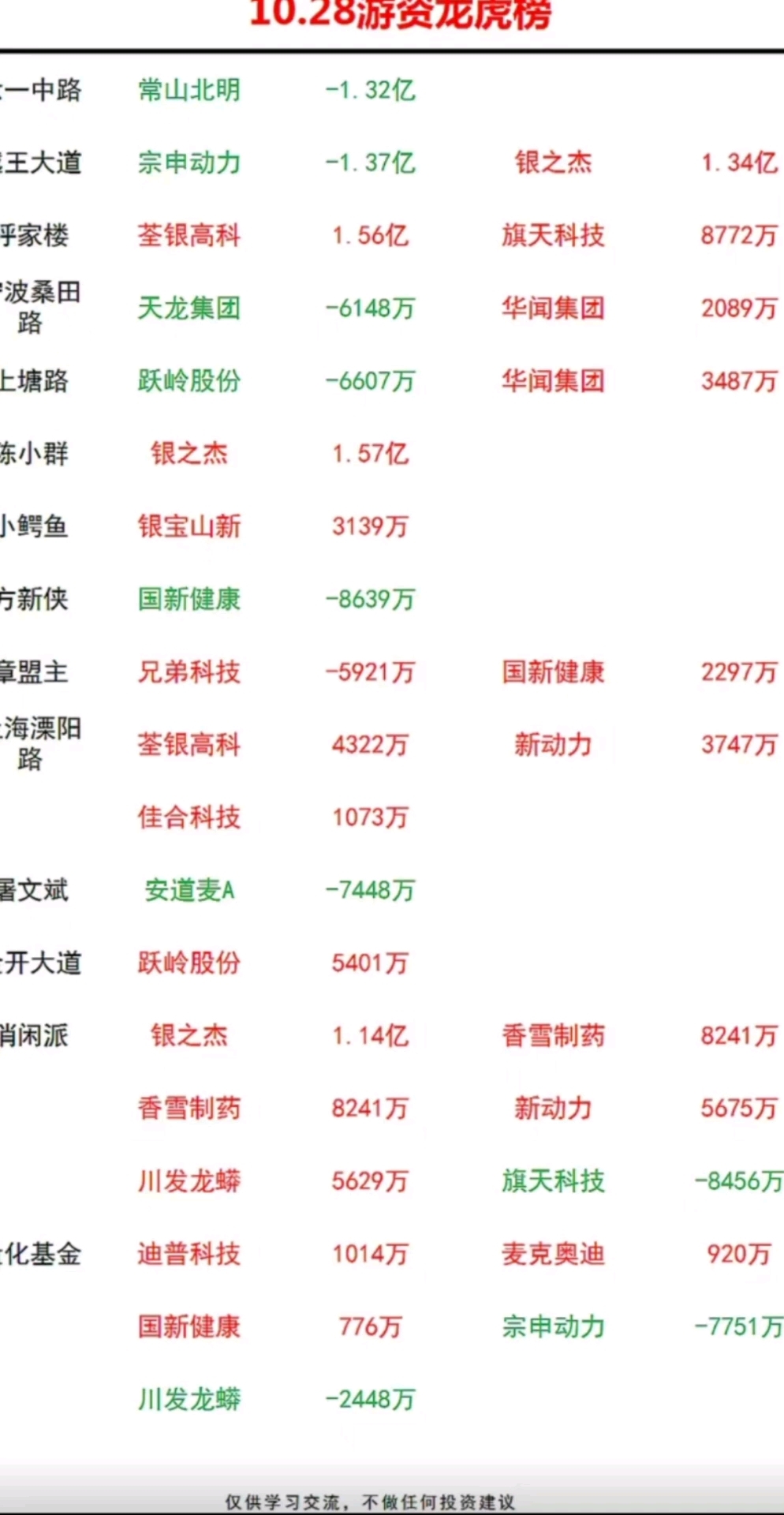欣灵电气龙虎榜数据（7月18日）