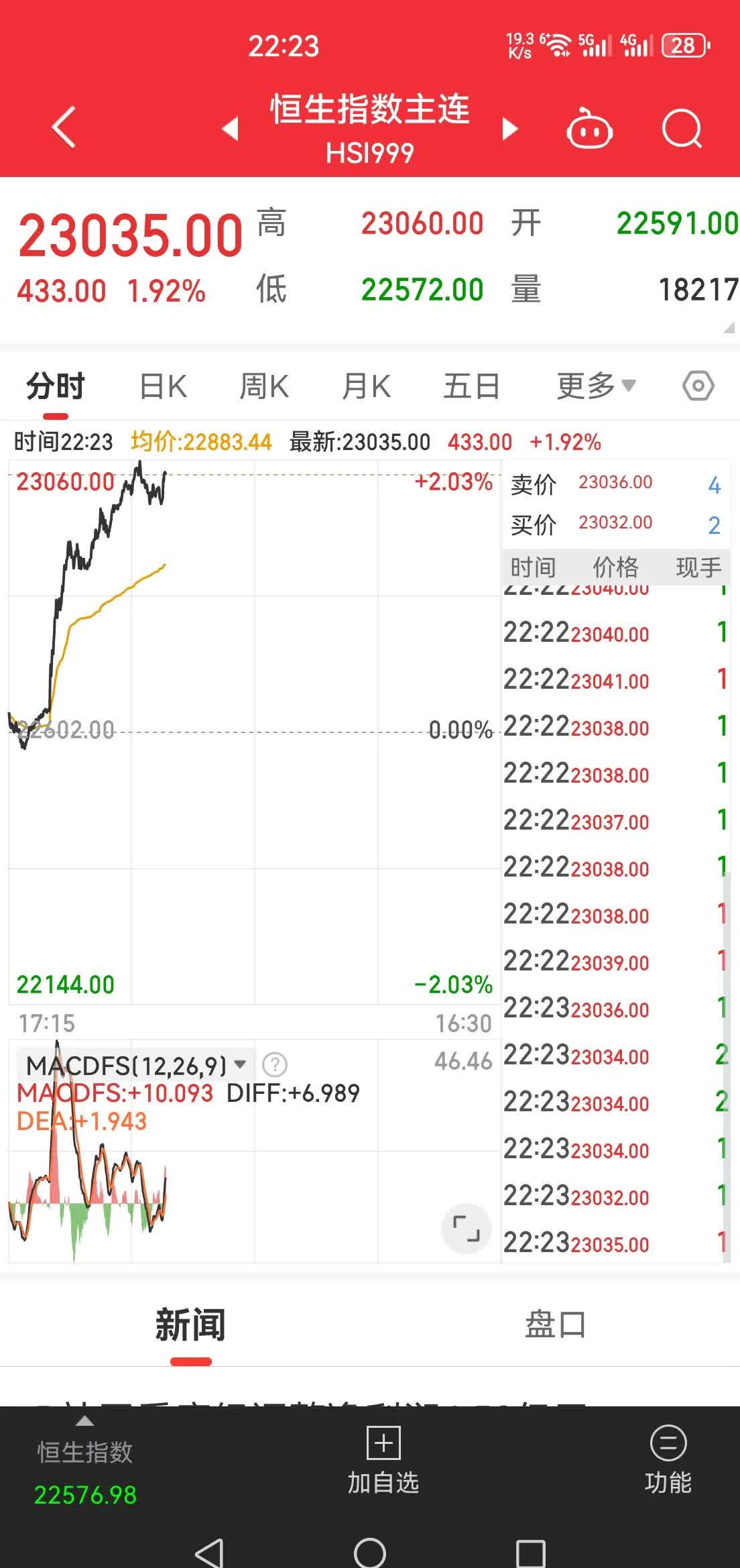 三花智控成年内港股第三大IPO；威孚高科1.72亿股B股将转H股｜港交所早参