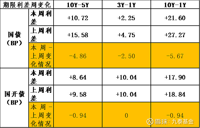 债市早参7月21日|货币经纪公司再迎央行强监管;深交所试点公司债券续发行和ABS扩募业务
