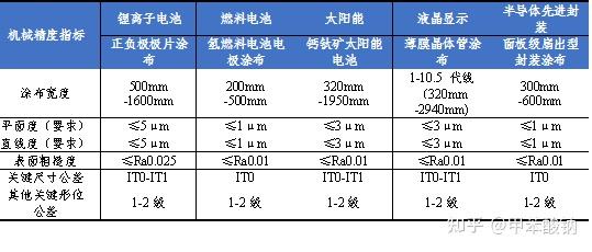 宁德时代获得发明专利授权：“涂布设备及背辊清洁方法”