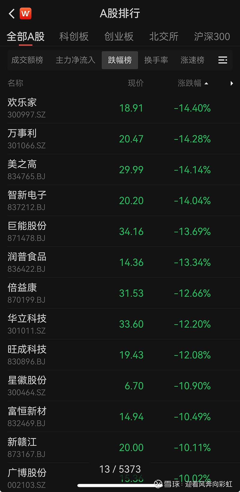 三环集团上半年净利润预计增长10.00%~30.00%