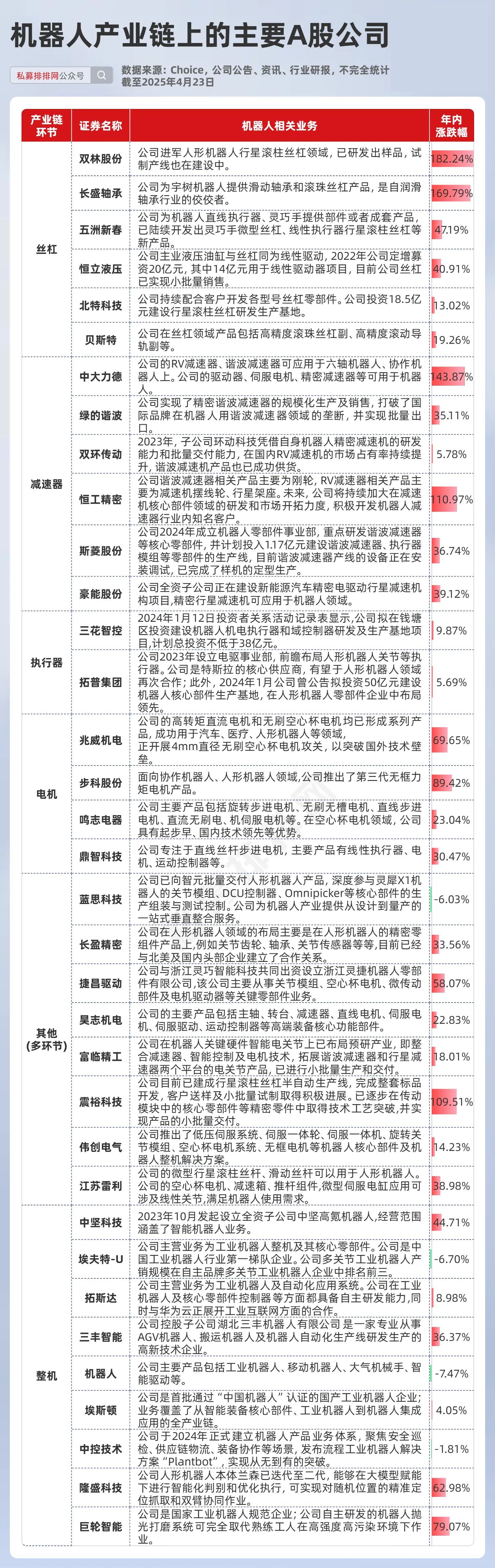 机械设备行业资金流入榜：长盛轴承等10股净流入资金超亿元