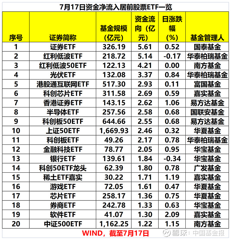 建筑装饰行业资金流入榜：中国电建、中化岩土等净流入资金居前