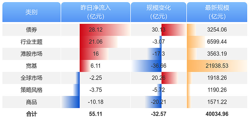 建筑装饰行业资金流入榜：中国电建、中化岩土等净流入资金居前