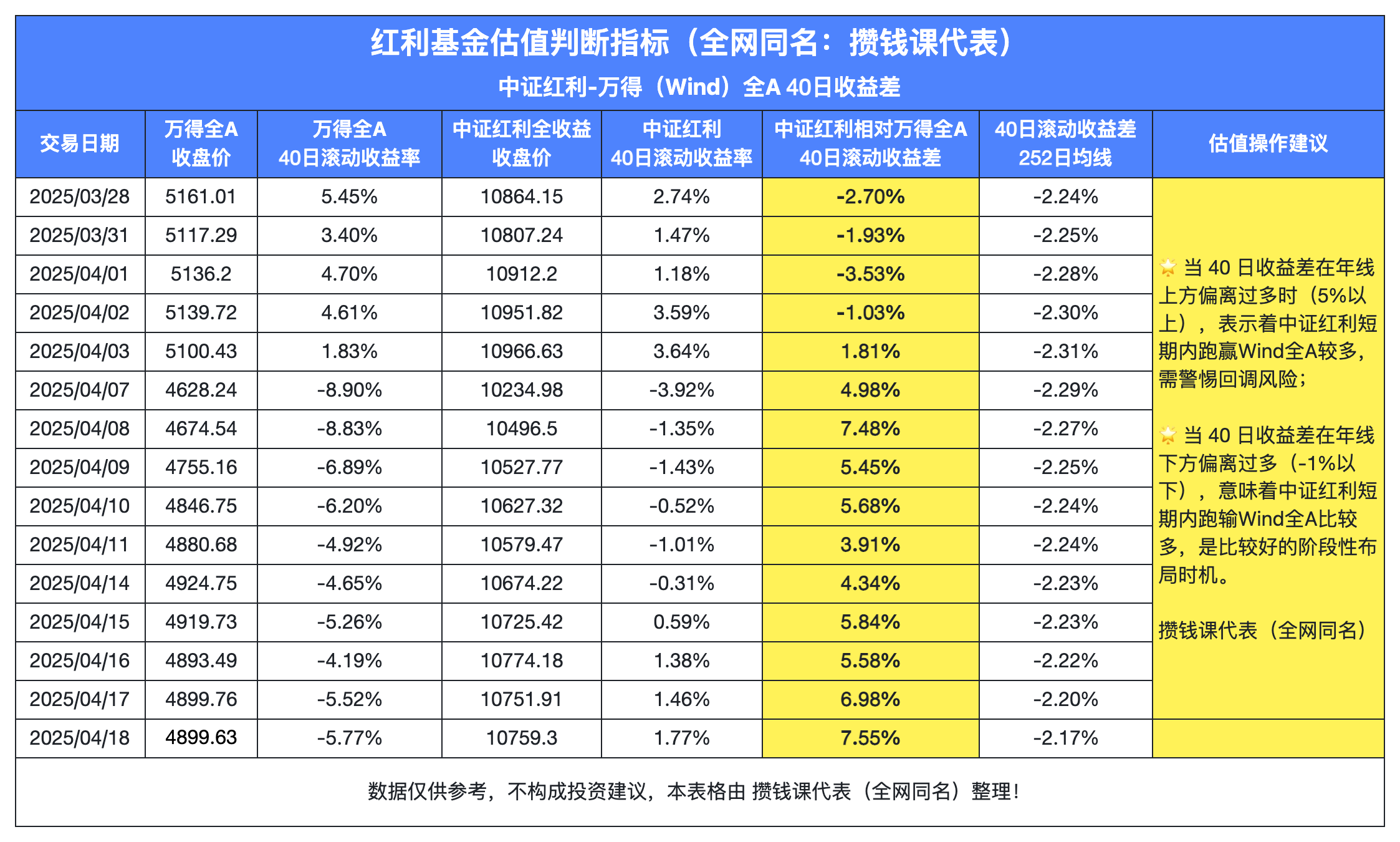中证红利指数涨超1%，红利ETF易方达（515180）等产品持续获资金青睐