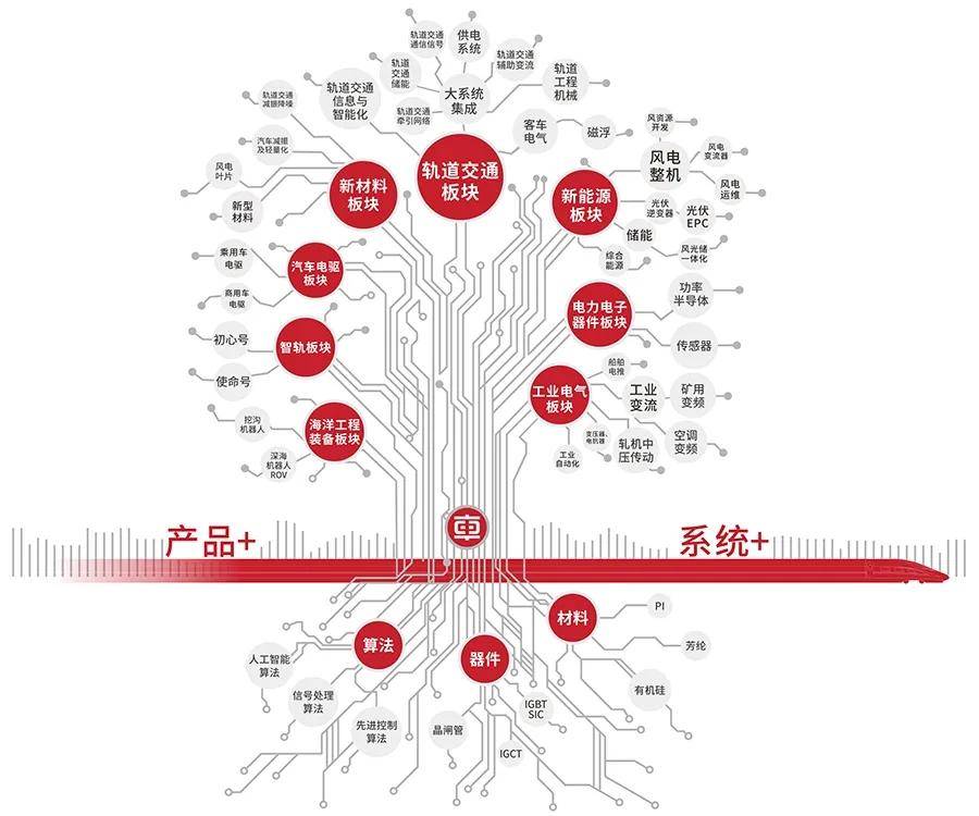 华银电力、中国中车等成立清洁能源公司