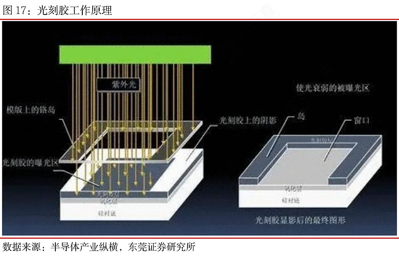 八亿时空建成国内首条百吨级半导体KrF光刻胶树脂高自动化柔性/量产双产线 预计营收规模超亿元