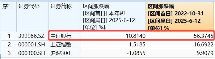 近1800只基金南下抢筹 扫货银行和创新药